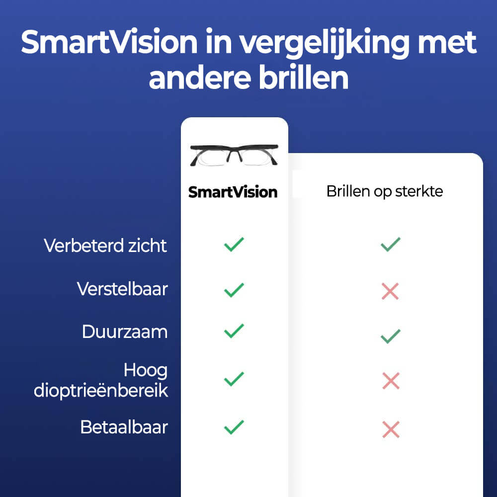 SmartVision verstelbare bril
