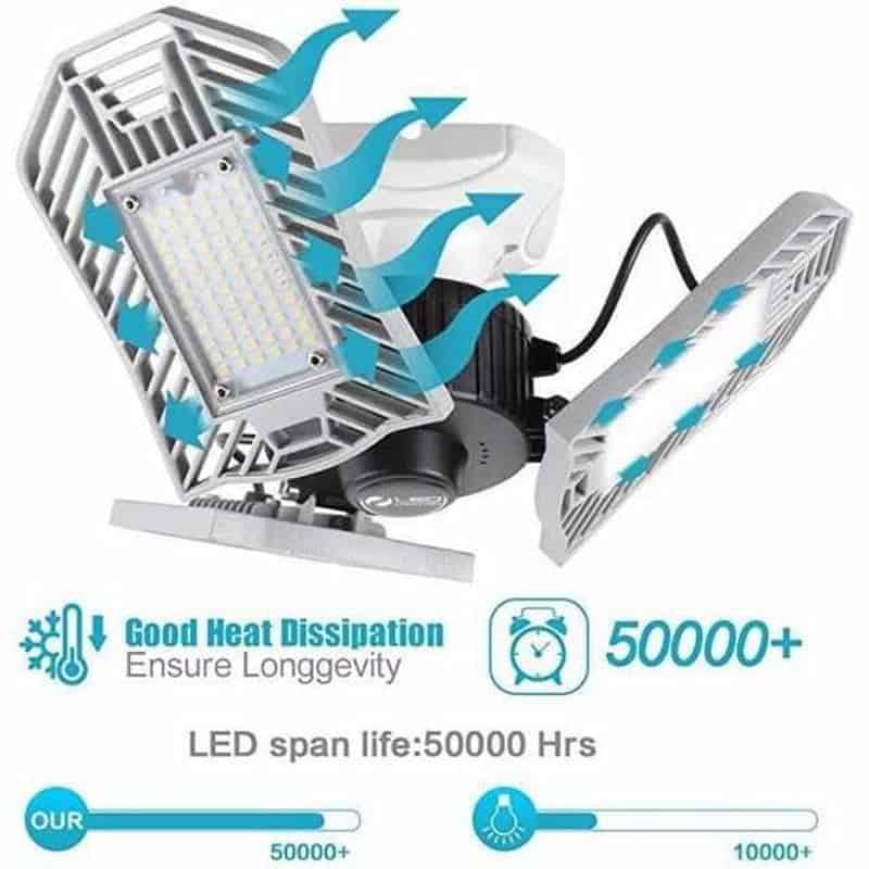 Krachtige LED Garage Verlichting