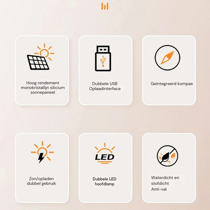 SolarCharge Max draagbare zonne-energie powerbank