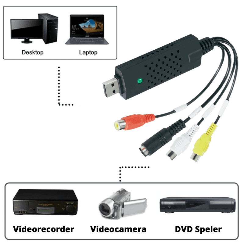 Easy Videoband Recorder USB videodigitalisator