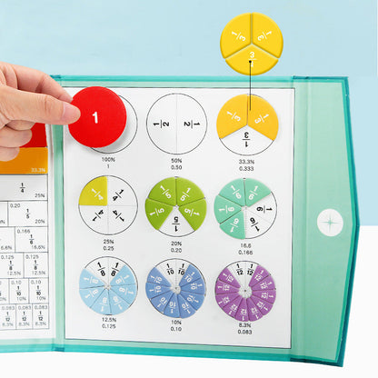 Magnetische breukenschijf demonstrator
