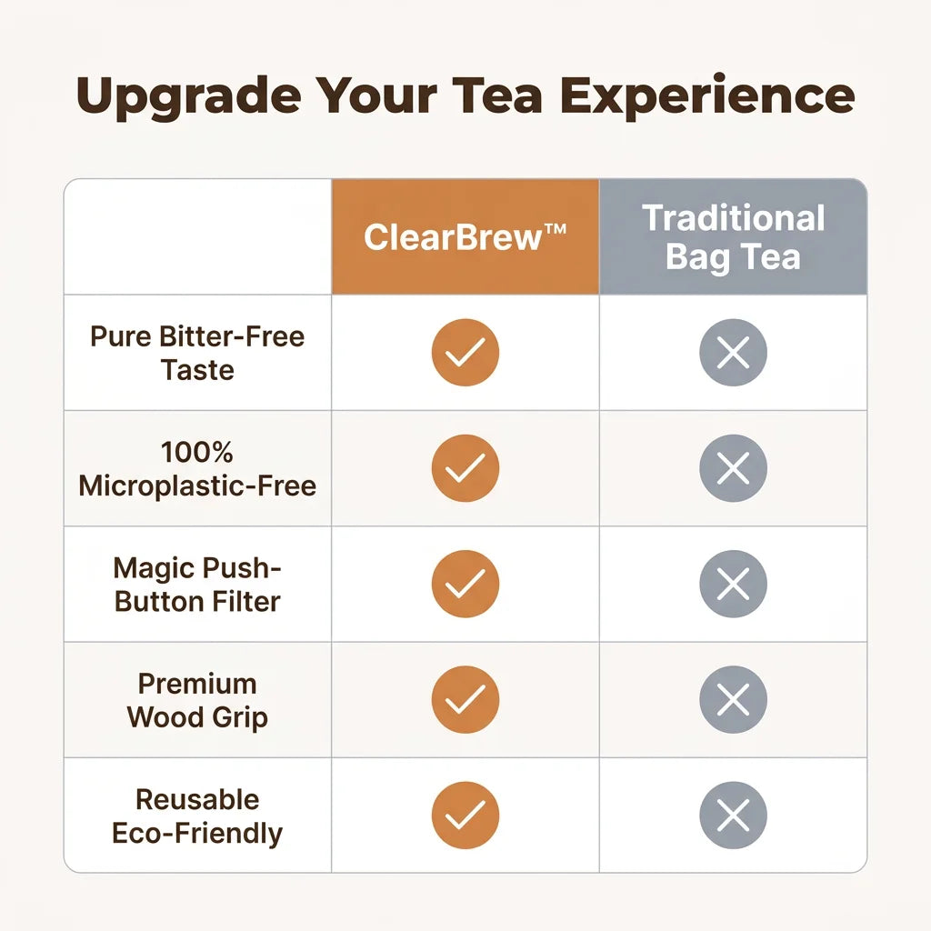 ClearBrew hittebestendige theepot