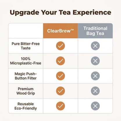 ClearBrew hittebestendige theepot