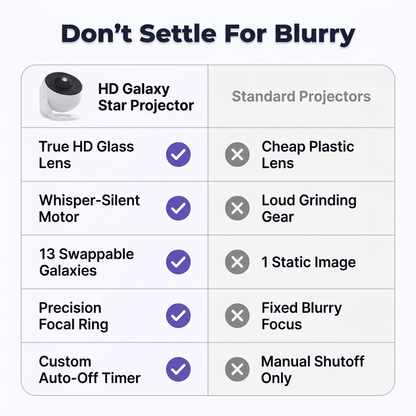 HD Galaxy sterrenprojector