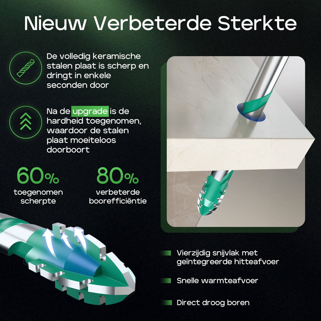 Powerbit universele zaagtandboren boorbitset