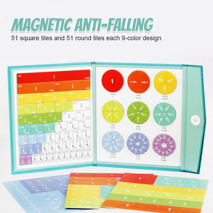 Magnetische Breukenschijf Demonstrator