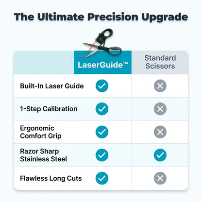 LaserGuide™ lasergestuurde metalen schaar