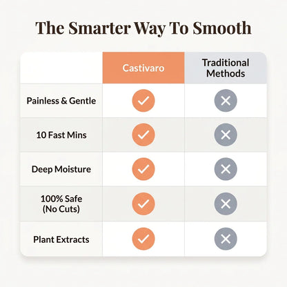 SilkySmooth plantaardige gezichtsontharer