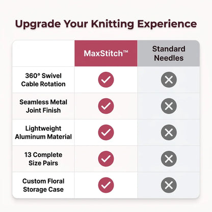 MaxStitch verwisselbare rondbreinaaldenset