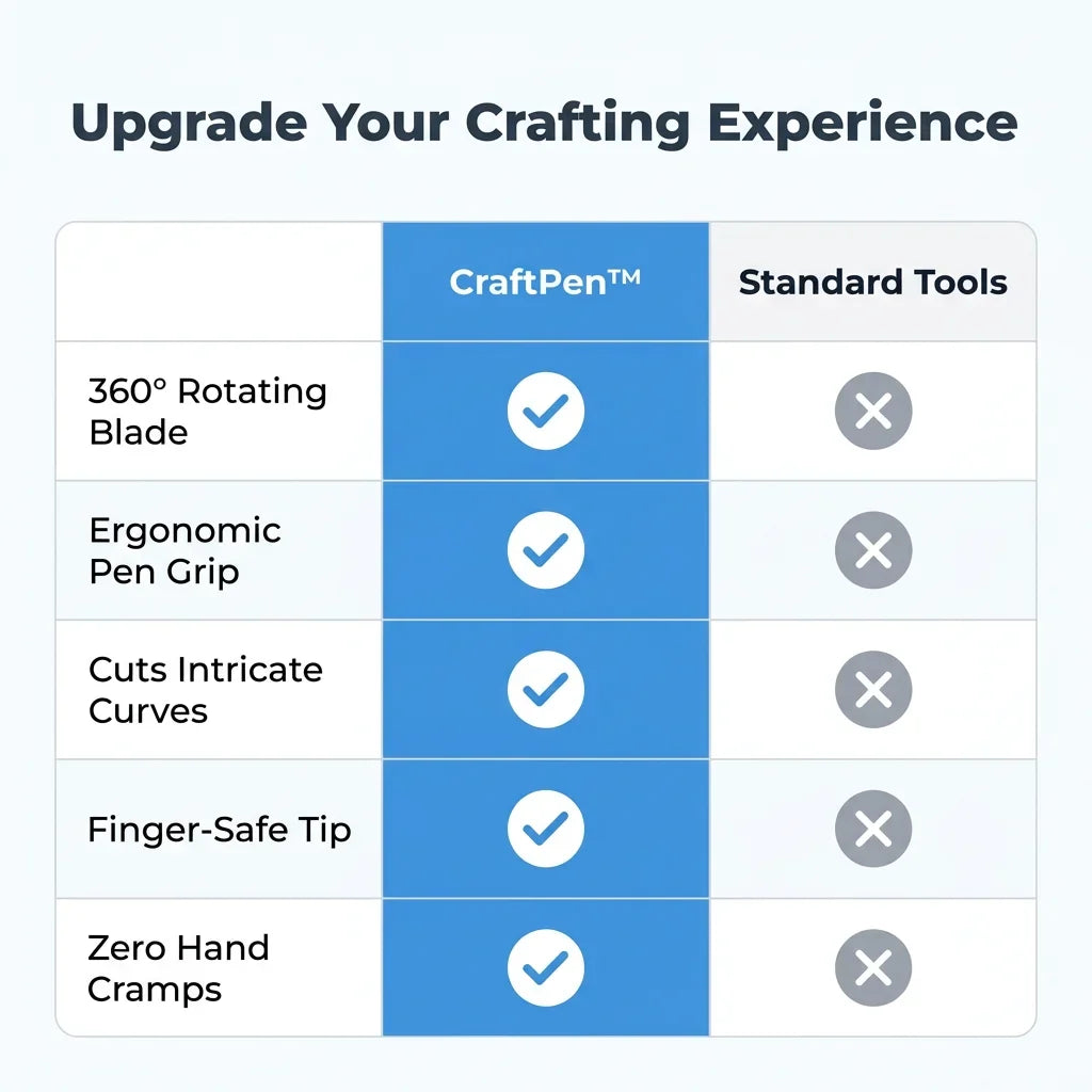 CraftPen™ 360-graden roterend hobbymes
