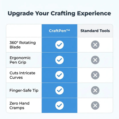CraftPen™ 360-graden roterend hobbymes