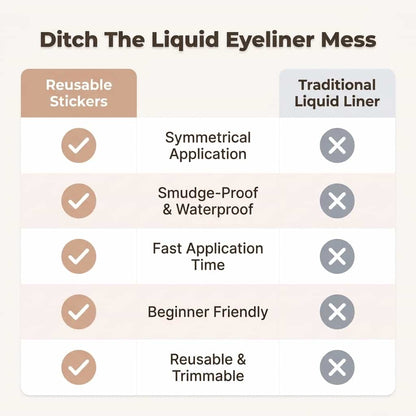 Herbruikbare Eyeliner Stickers