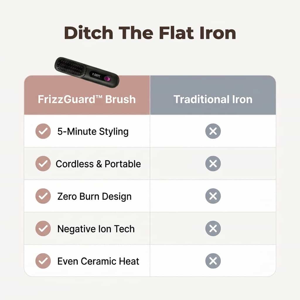 FrizzGuard draadloze stijltang