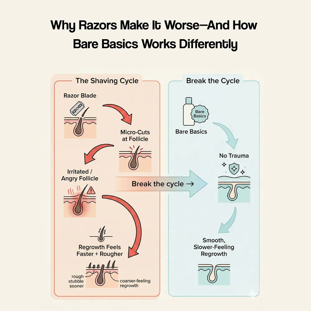 BareBasic ontharingscrème