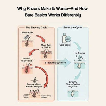 BareBasic ontharingscrème