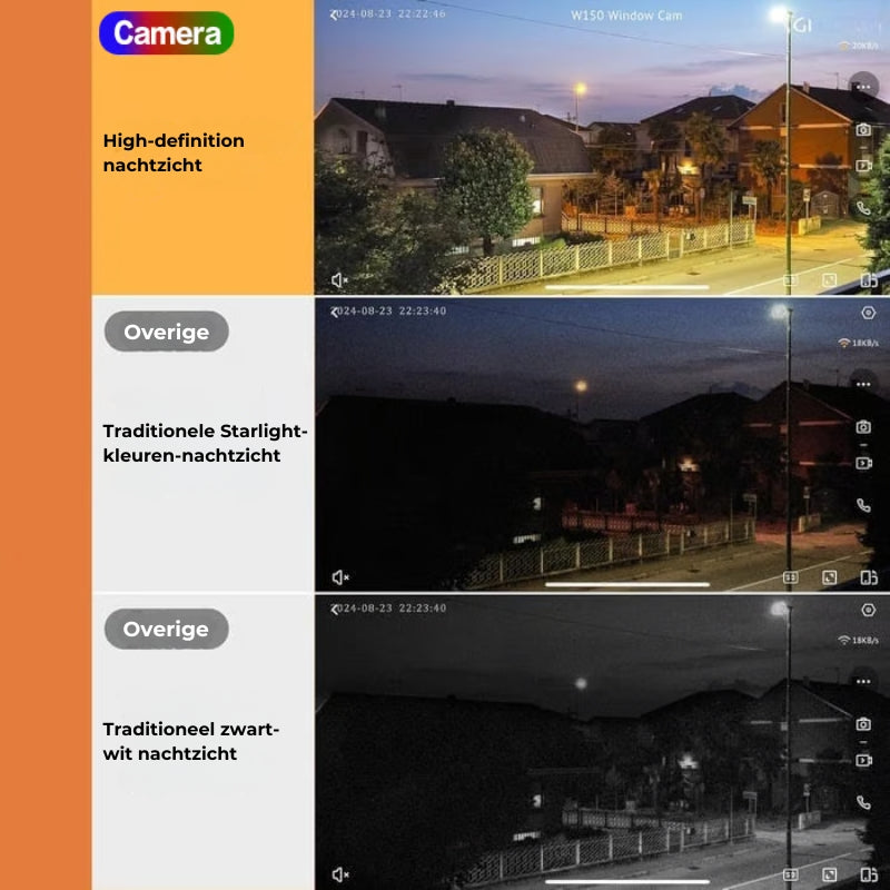 SecureView HD slimme beveiligingscamera