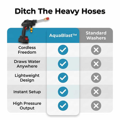 AquaBlast snoerloze hogedrukreiniger