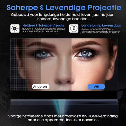 PowerPix draagbare Android beamer