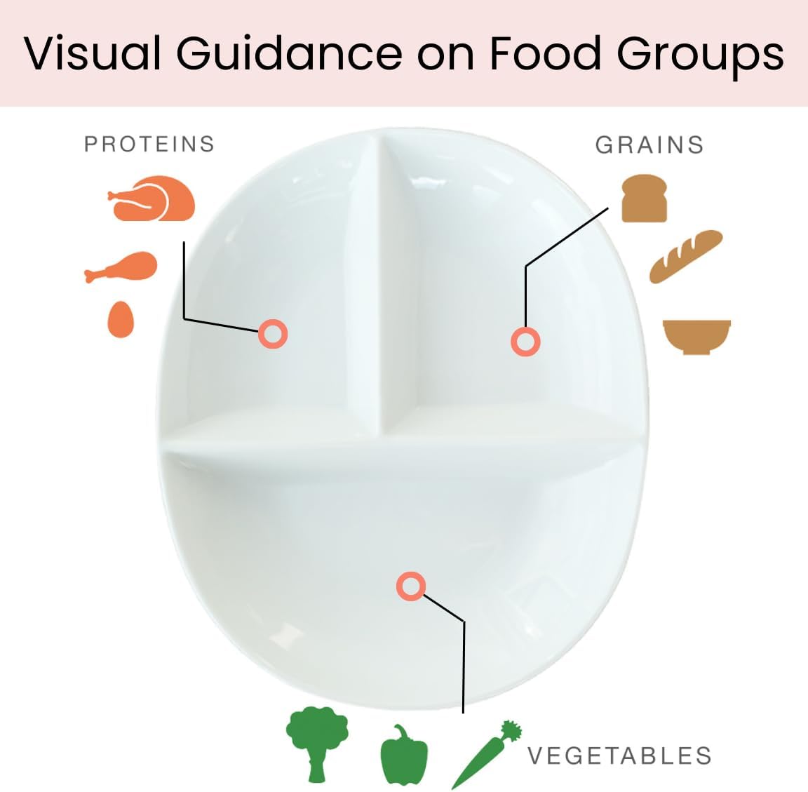 Portion Control porseleinen dieetbord