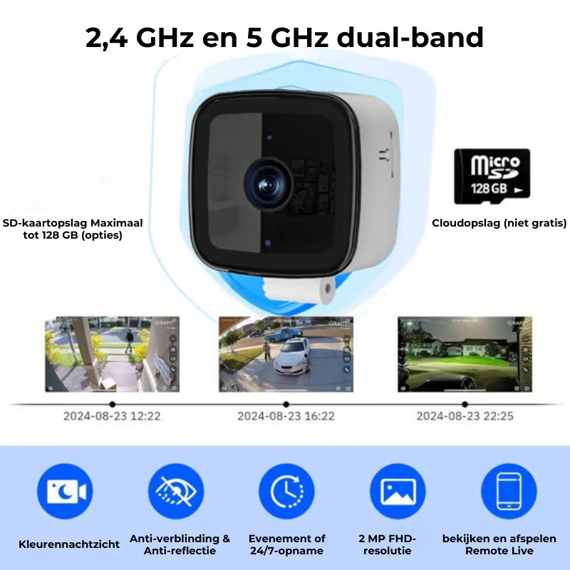 SecureView HD slimme beveiligingscamera