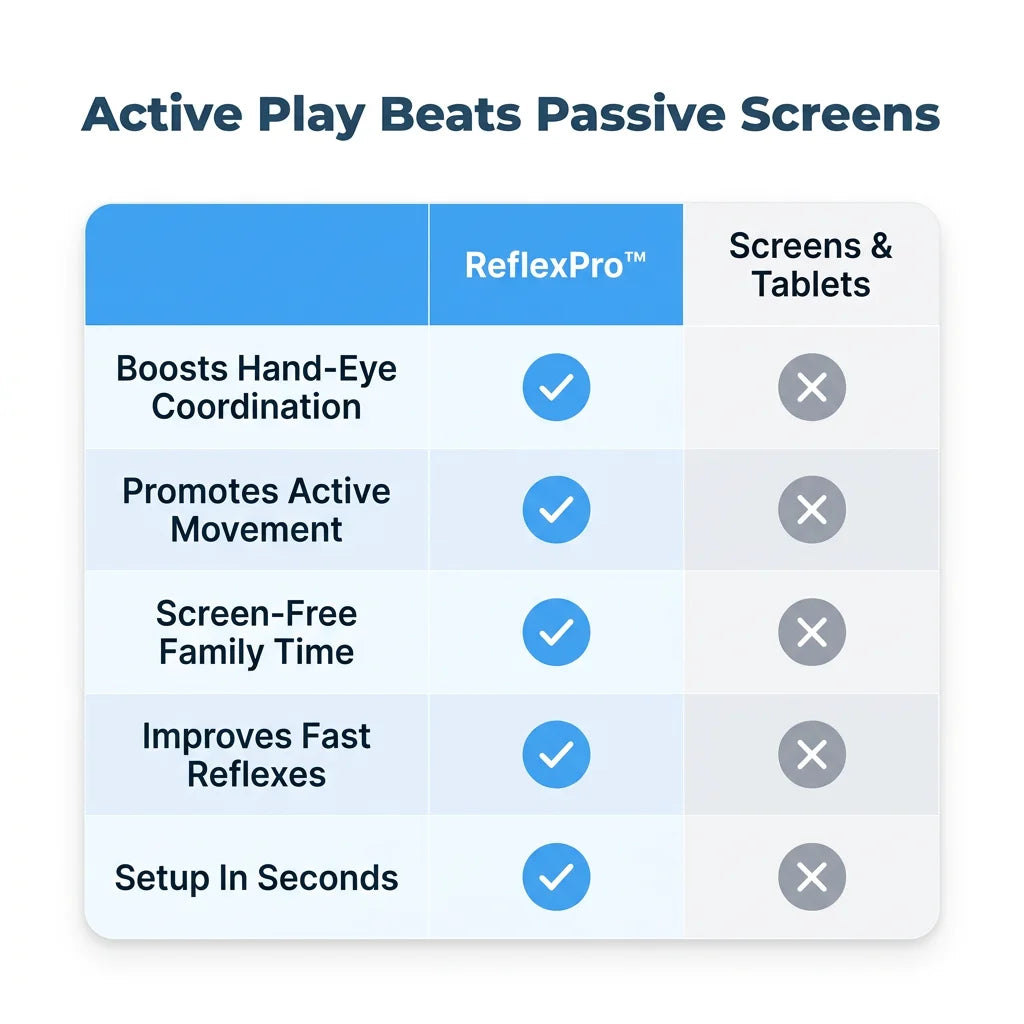 ReflexPro interactief reactiespel