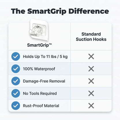 SmartGrip zelfklevende wandhaken