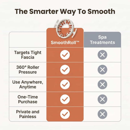 SmoothRoll 360-graden cellulitemassager