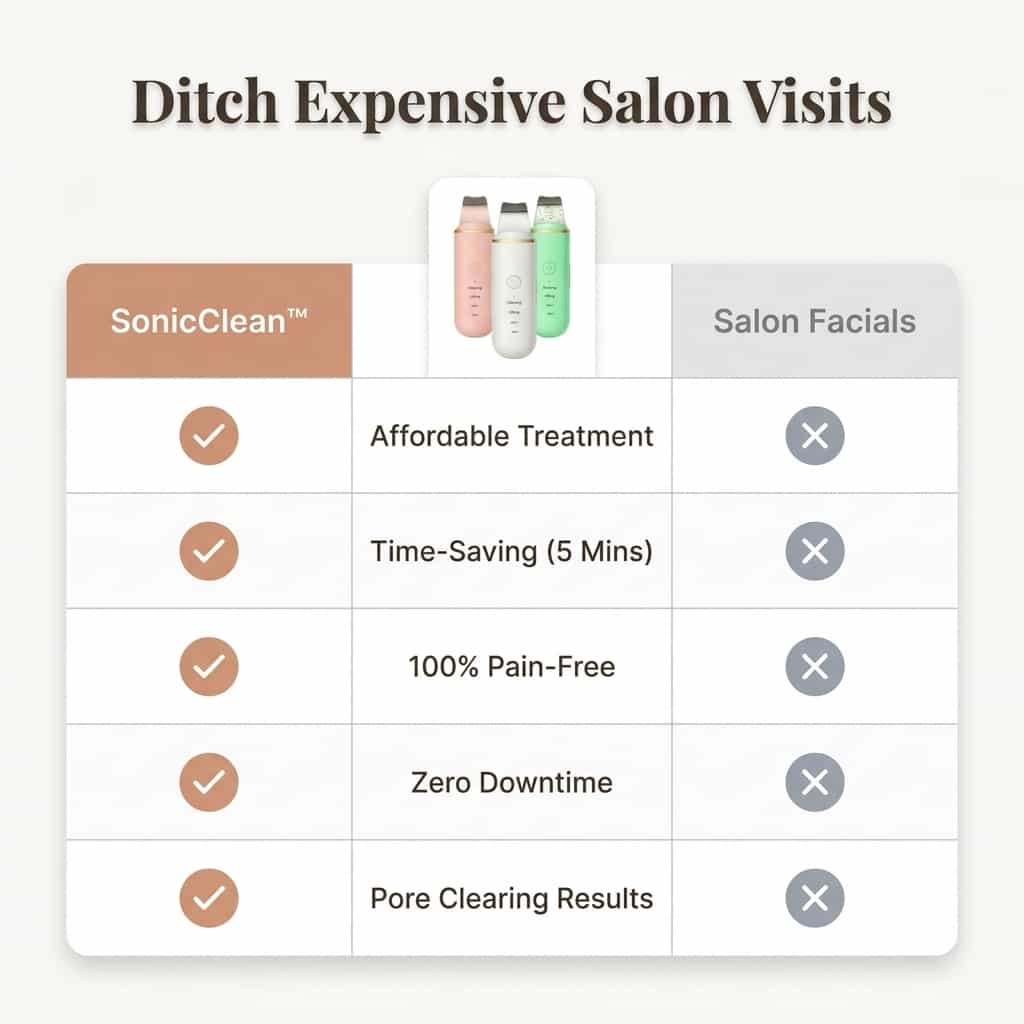 SonicClean ultrasone gezichtsreiniger