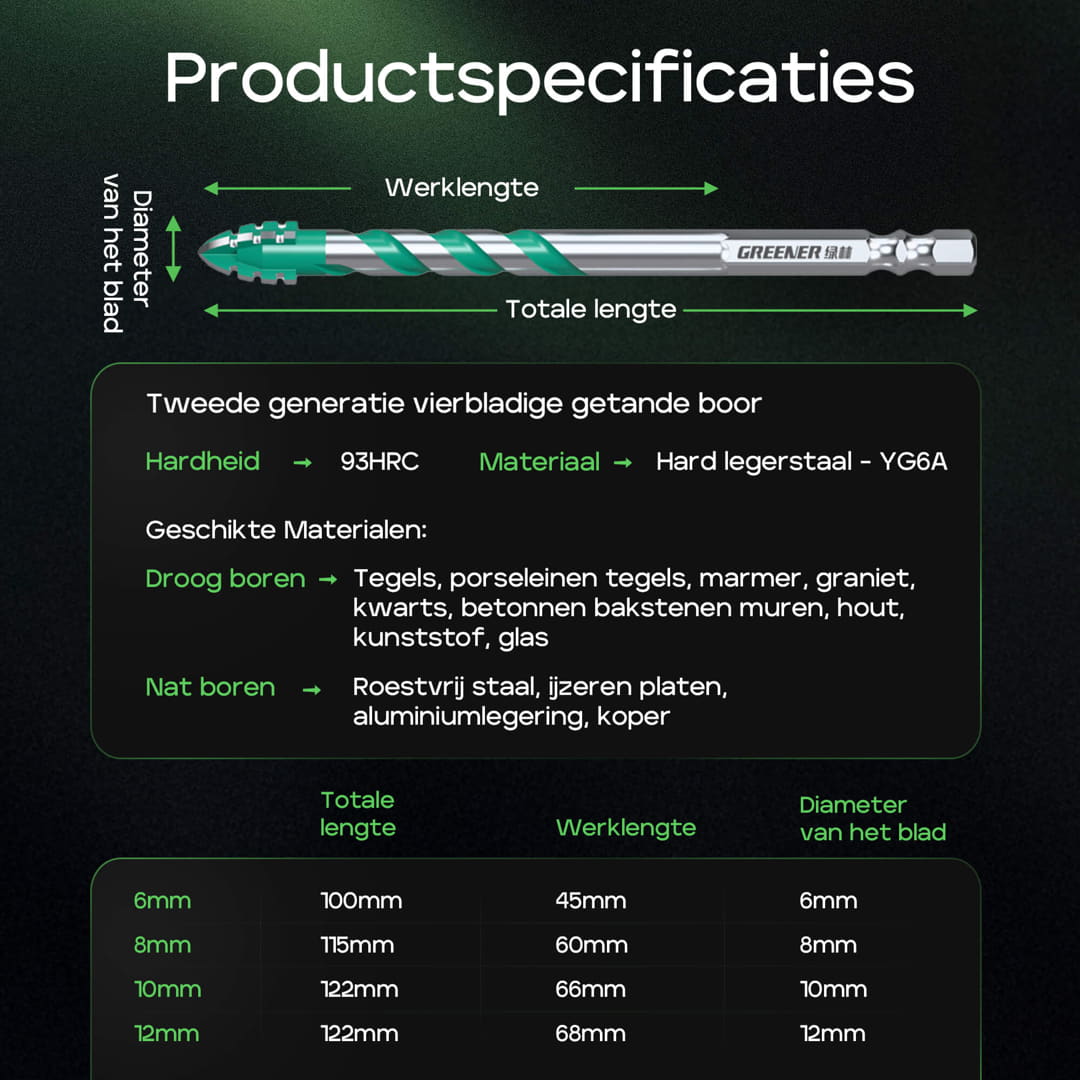 Powerbit universele zaagtandboren