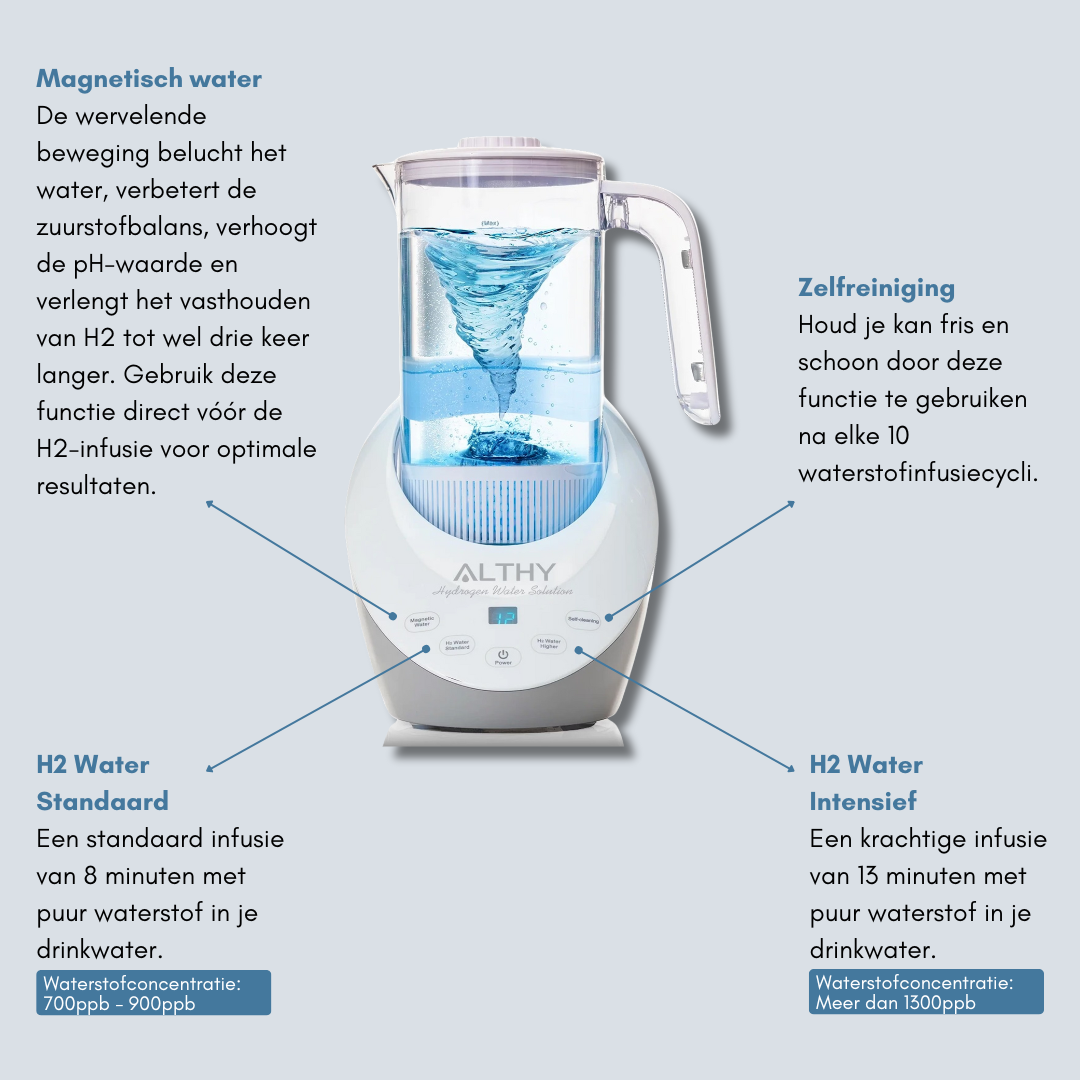 HydroVital waterstof waterfilterkan