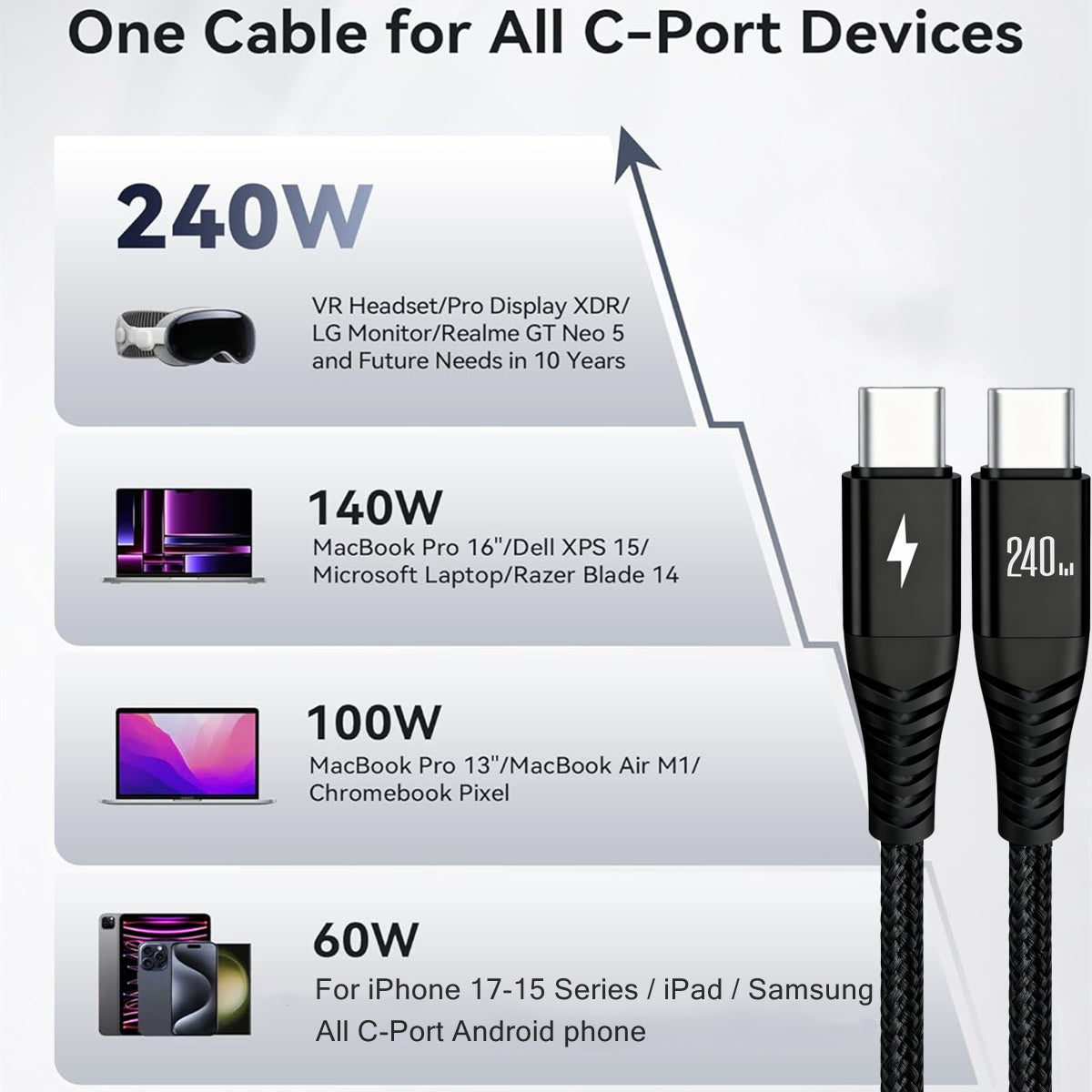 Gevlochten USB-C naar USB-C oplaadkabel 240W