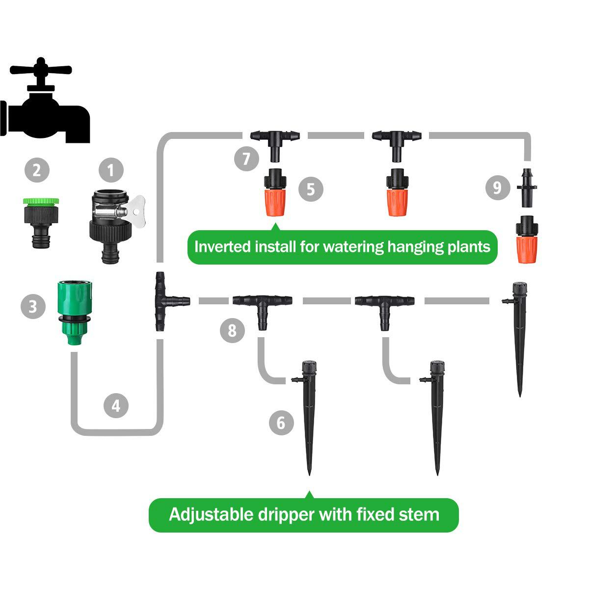 HydroDrop automatisch druppelirrigatiesysteem