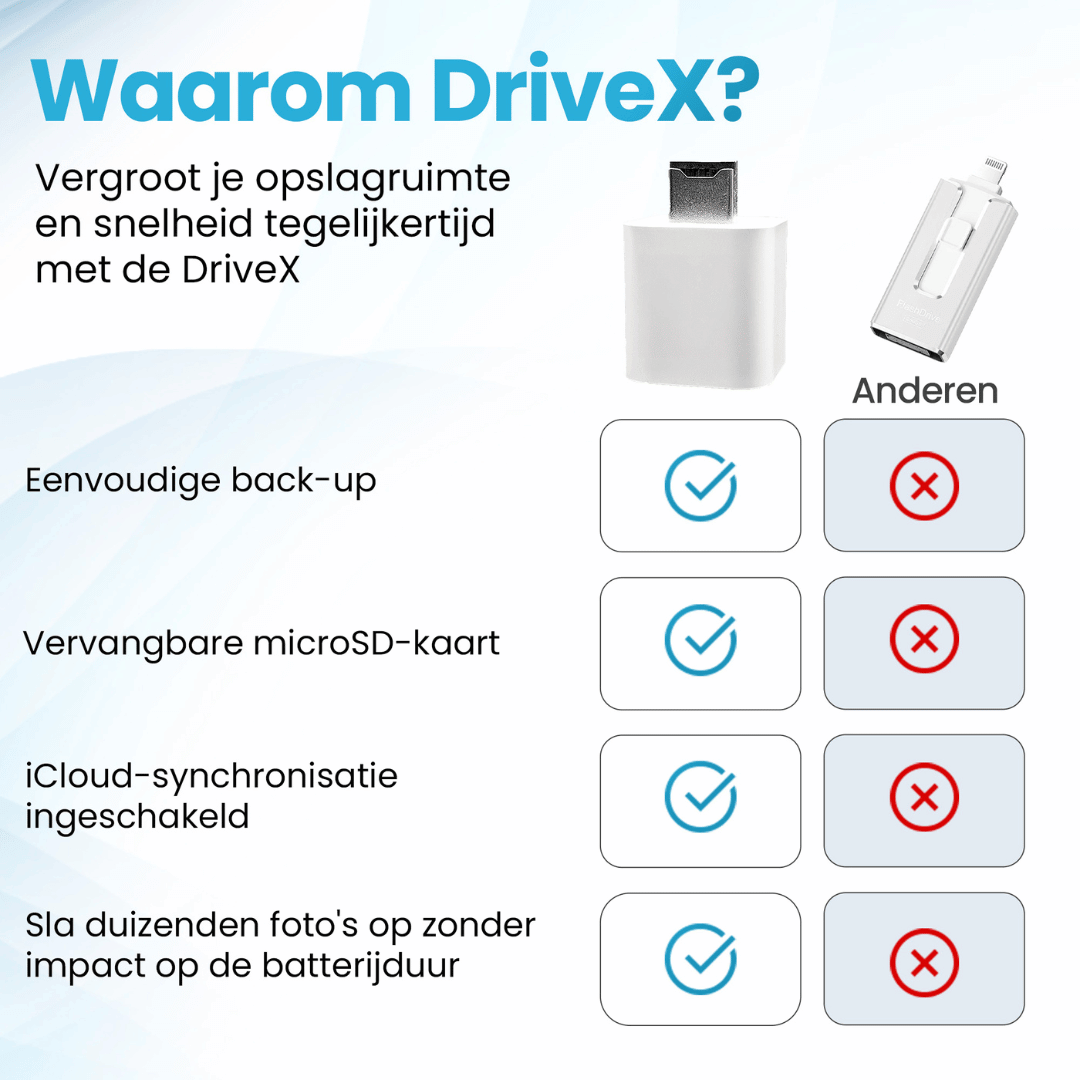 DriveX automatische back-up flashdrive