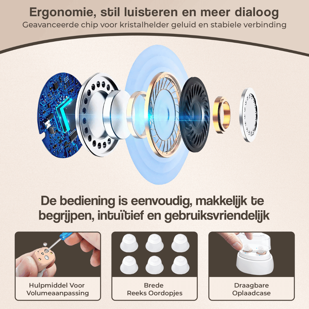 EasyVocal CIC digitale gehoorapparaten DF2033