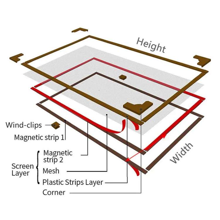 Navando flexibele magnetische raamhor