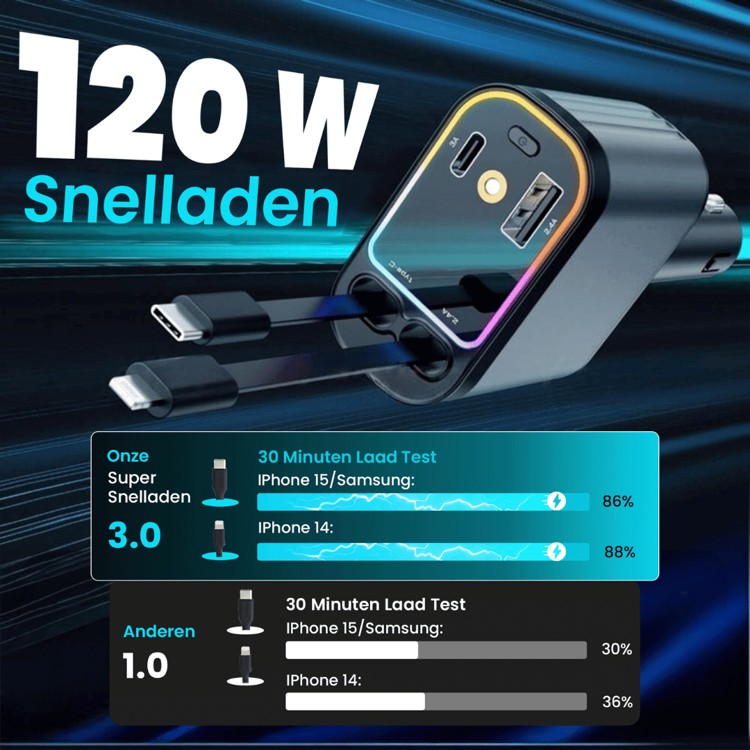 FluxStar 4-in-1 snelle autolader