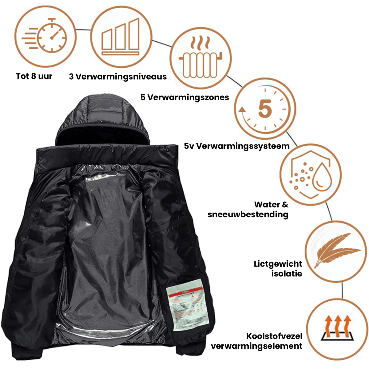 HEATJACKET zelfverwarmende jas