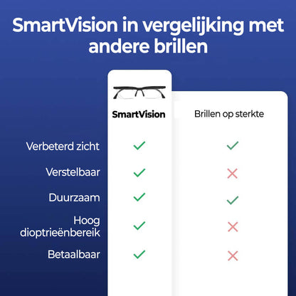 SmartVision verstelbare bril