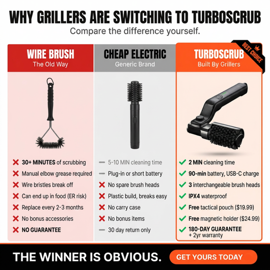 GrillMaster gemotoriseerde grillreiniger