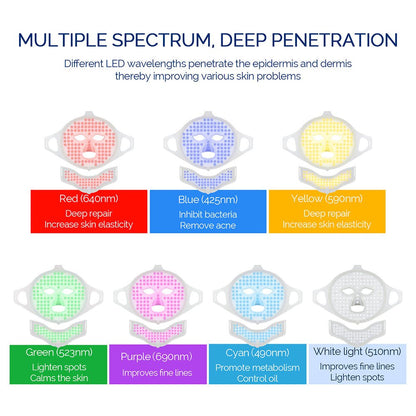 PUREDERM LIGHT LED-lichttherapie masker