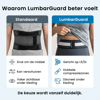LumbarGuard orthopedische rugriem
