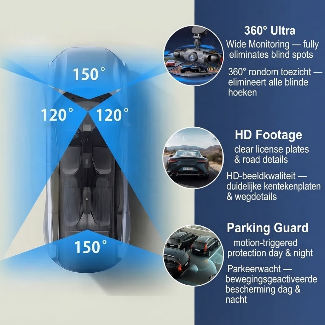360° Dashcamsysteem met Nachtzicht