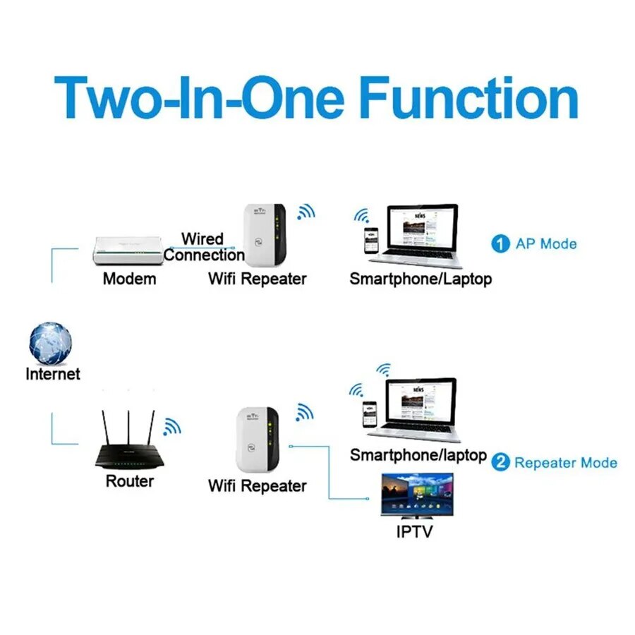 WiFi Booster draadloze wifi-extender