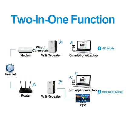 WiFi Booster draadloze wifi-extender