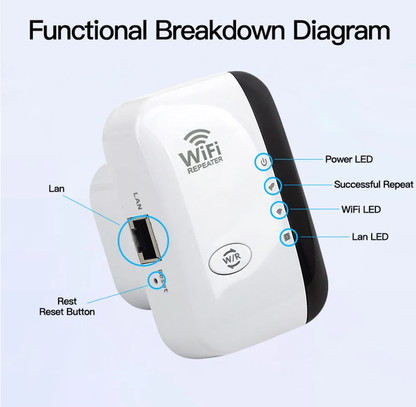 WiFi Booster draadloze wifi-extender