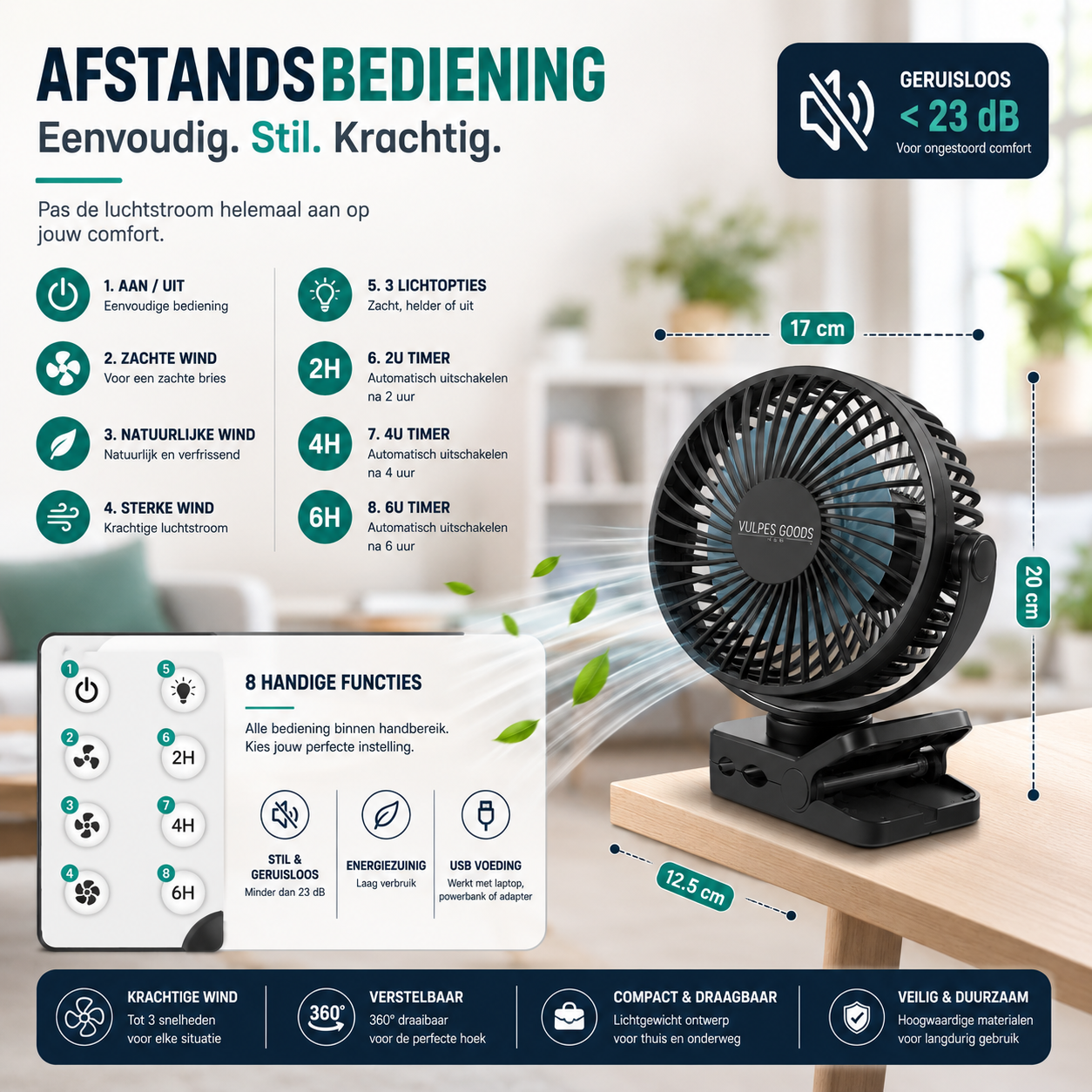 Mini USB Ventilator PRO - Tafelventilator met powerbank functie 12000 mAh - Oplaadbaar - Afstandsbediening