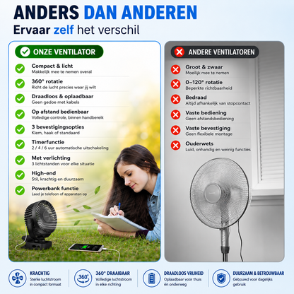 Mini USB Ventilator PRO - Tafelventilator met powerbank functie 12000 mAh - Oplaadbaar - Afstandsbediening