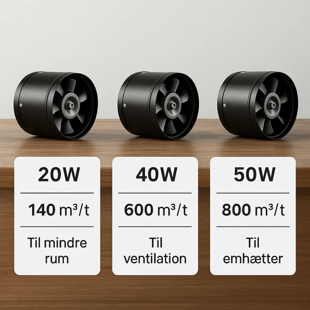 Navando buisvormige afzuigventilator