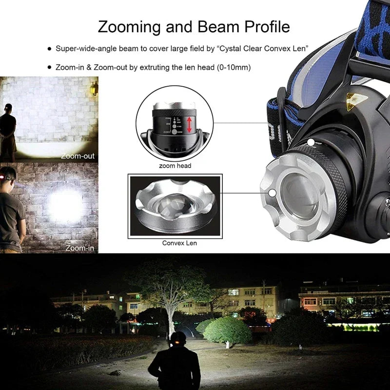 LumenBeam krachtige LED-hoofdlamp
