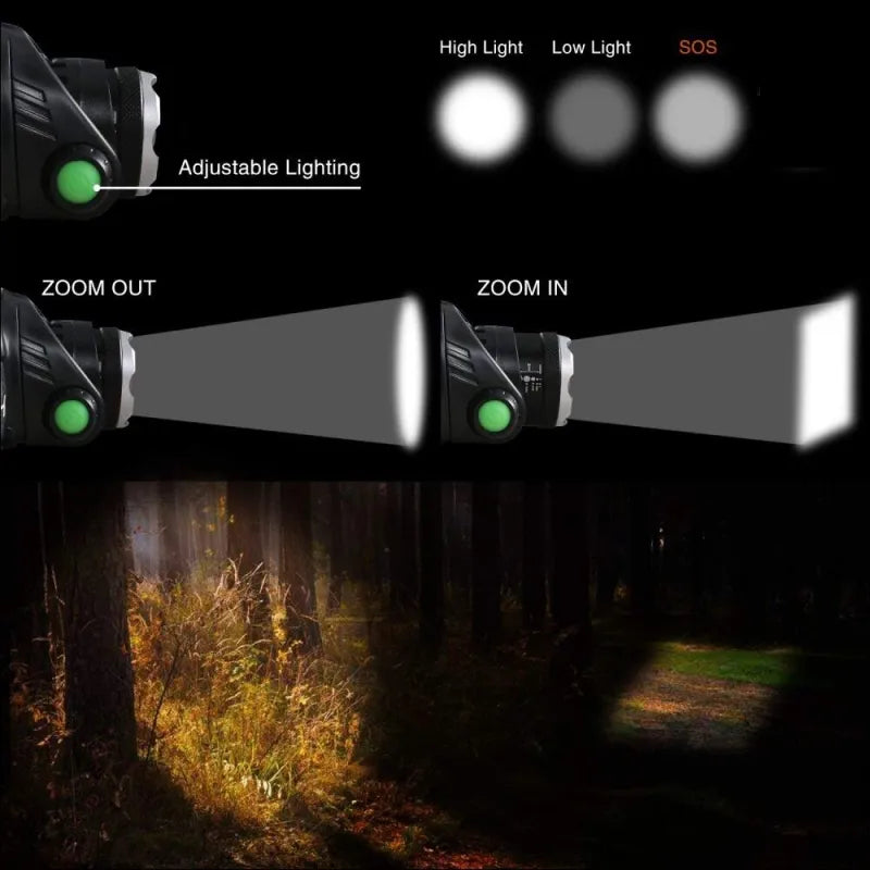 LumenBeam krachtige LED-hoofdlamp